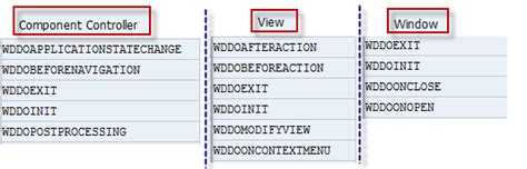 hook methods in webdynpro.